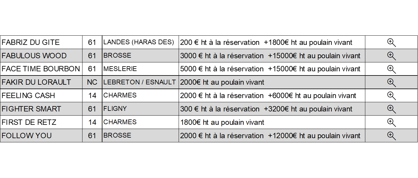 saillie en 5 lettres